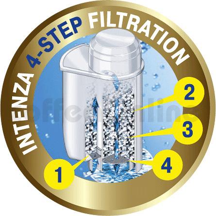 Veefilter Saeco Brita Intenza+
